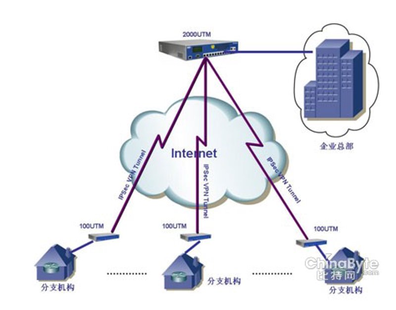 重庆软件开发：引领未来科技潮流的新引擎